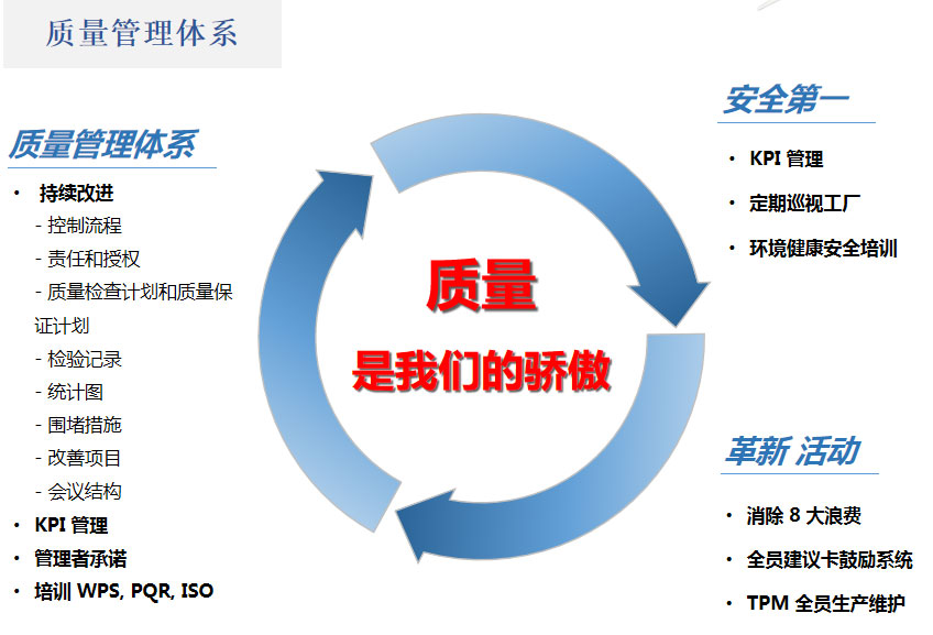 质量管理体系